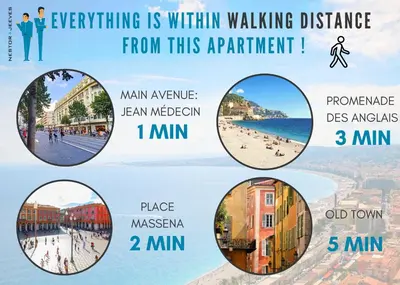 a collage of photos of a beach with the words everything is within walking distance at Nestor&Jeeves - BELLE ETOILE - Central - Premium in Nice