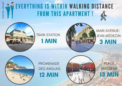 a collage of photos of a beach with the words everything is within walking distance at Nestor&Jeeves - PALAIS HISPANIA - Top floor apartment in Nice