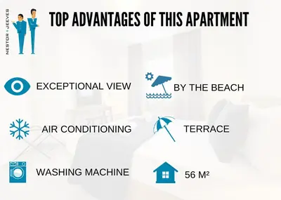 a graphic of the top advantages of this apartment and the effectiveness of an agricultural view at Nestor&Jeeves - LA MAREE BLEUE - TERRACE - NEAR BEACH in Nice