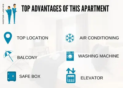 a visualization of the top advantages of this apartment and the top locations of the office at Nestor&Jeeves - CITY TRIP - Central - Balcony in Nice