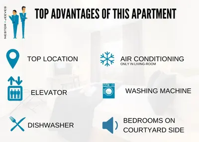 a screenshot of the top advantages of this art department and the top locations on computer at Nestor&Jeeves - NOE - Central - Close sea - Spacious in Nice
