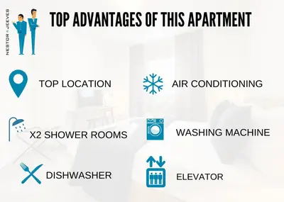 a diagram of the top advantages of this art equipment at Nestor&Jeeves - FEI HOME - Port - Modern in Nice