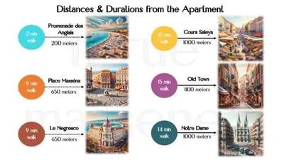 a bunch of different pictures of different cities at Studio at the heart of Carre D'or 2 mins Sea Wi-fi in Nice