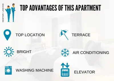 a diagram of the top advantages of this apartment at Nestor&Jeeves - CASA SOLANA - Terrace - Central in Nice