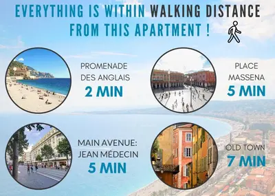 a collage of four photos of a beach with the words everything is within walking at Nestor&Jeeves - SEA AND SUN - Central - Close sea in Nice