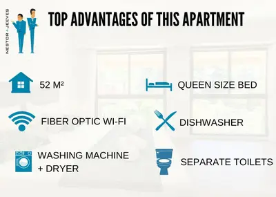a graphic of the top advantages of this apartment at Nestor&Jeeves - PALM RIVIERA - Central - Close Old Town in Nice