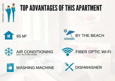 a screenshot of the top advantages of this appliance and the effectiveness of the reactant at Nestor&Jeeves - ZEN - Central - Very close beaches in Nice