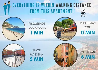 a collage of four photos of a beach with the words everything is within walking at Nestor&Jeeves - THAIS BEACH - Central - Very close sea - Pedestrian zone in Nice